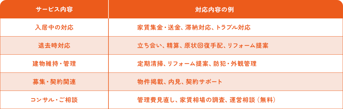 管理サービス内容一覧